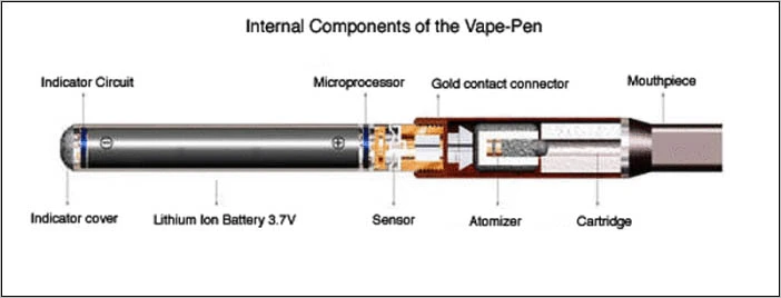 how-the-vape-pen-works