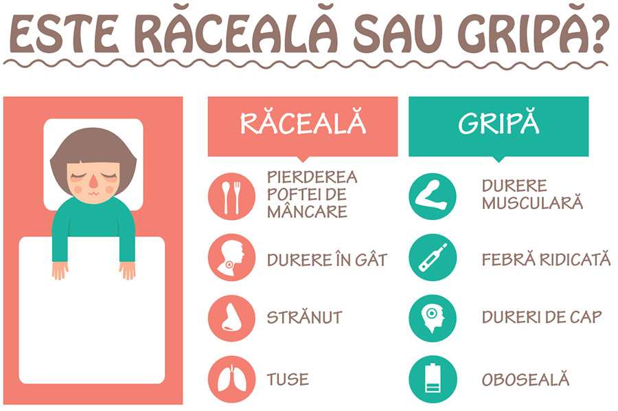 raciala-gripa