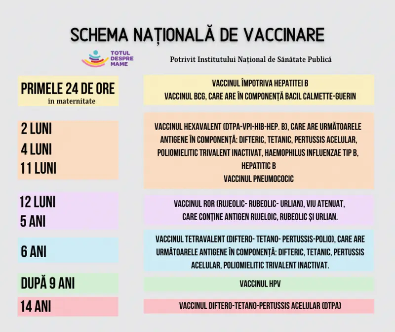 schema-nationala-de-vaccinare
